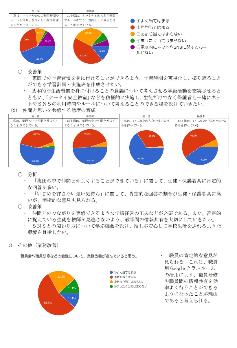 学校評価２