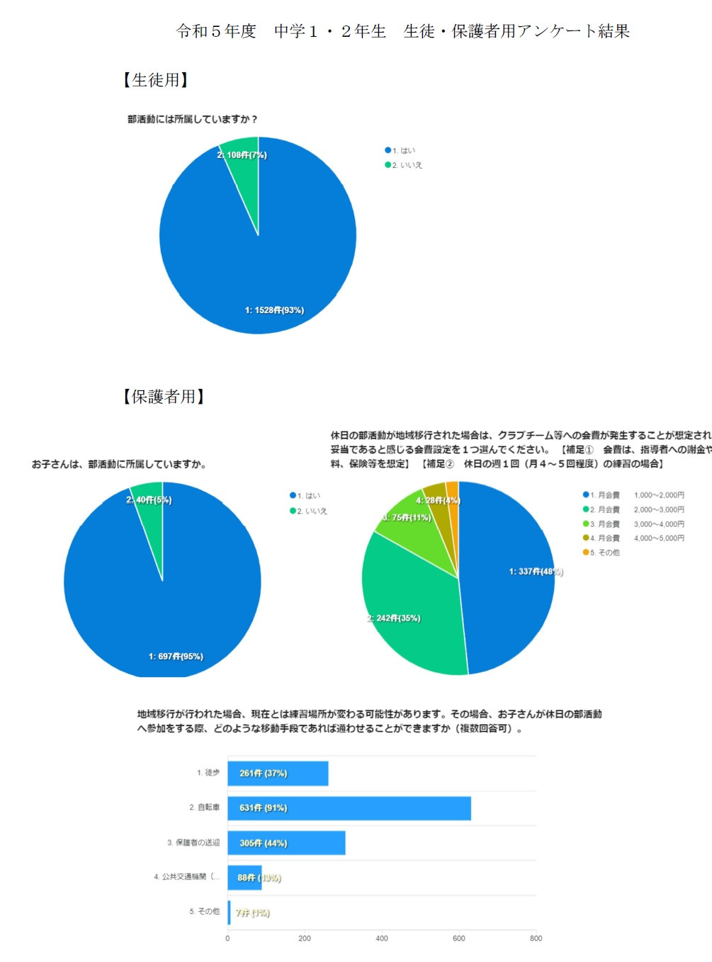 アンケート２