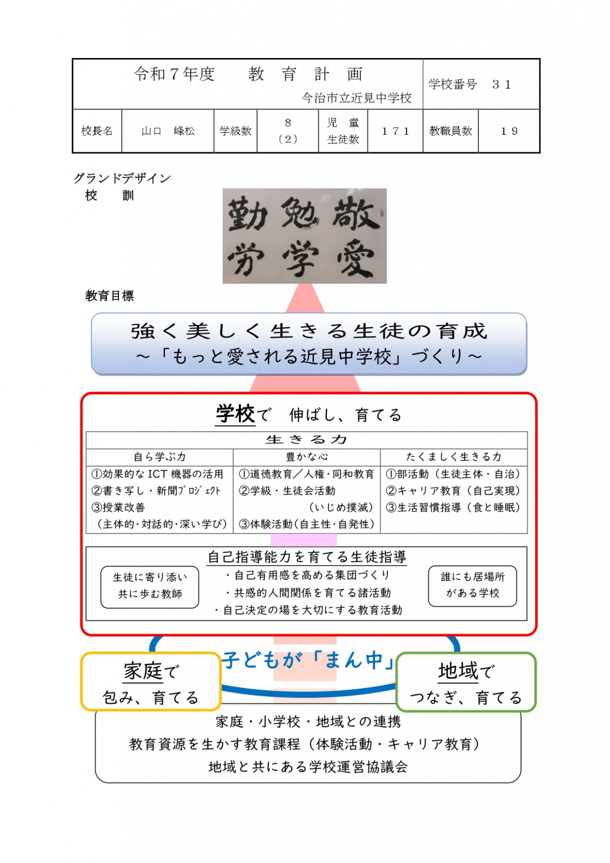 グランドデザイン