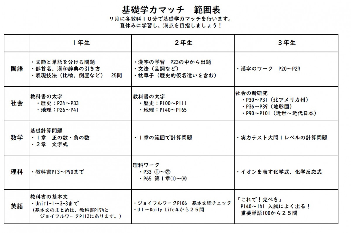 ２学期基礎学力マッチ範囲表